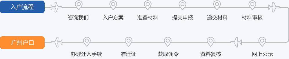 图片失效
