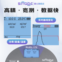 SinABC 智能UV能量计-准分子灯款