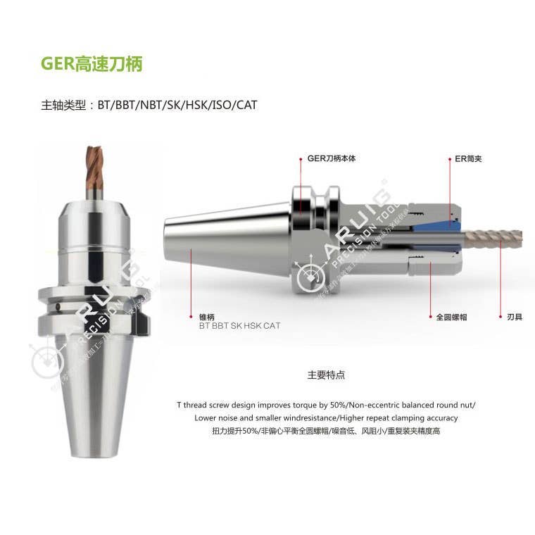 GER高速刀柄