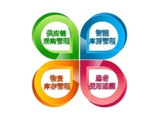药品管理平台