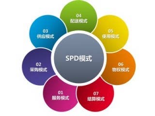 药品SPD总体解决方案