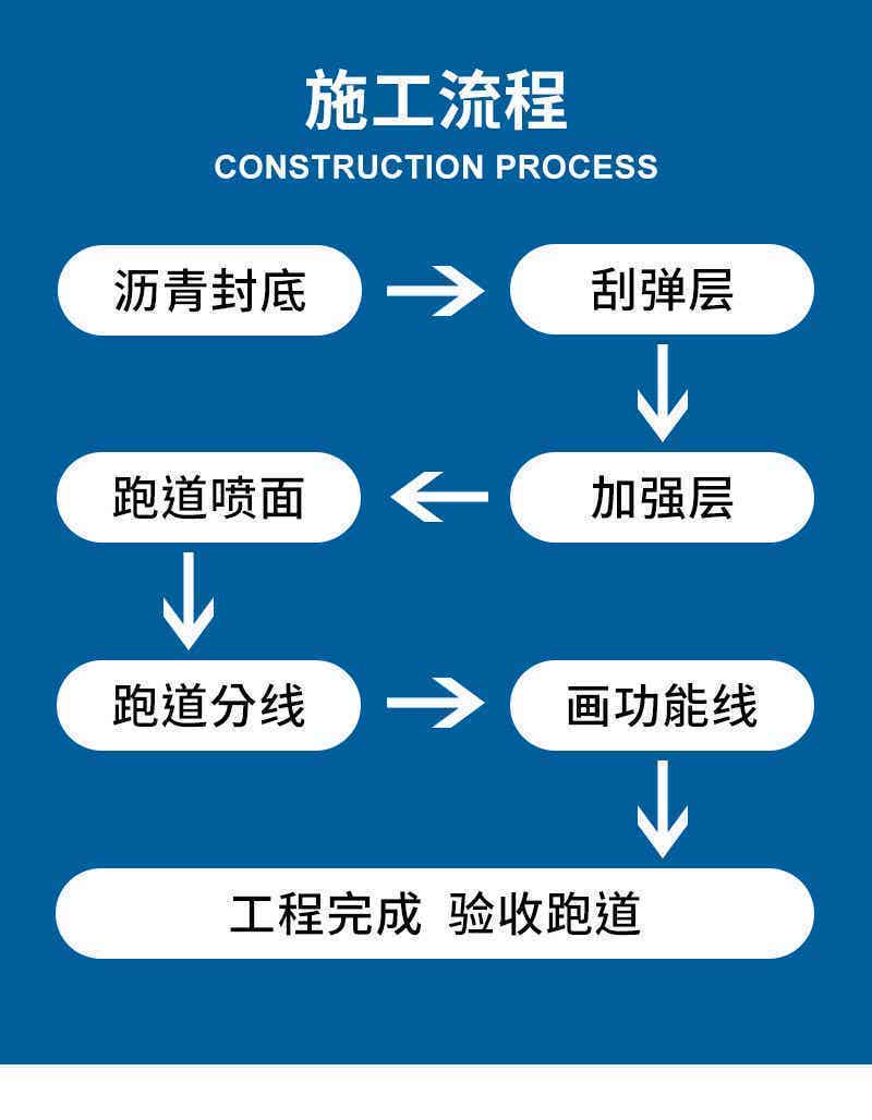 运动跑道地坪
