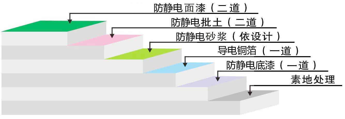 剖析图