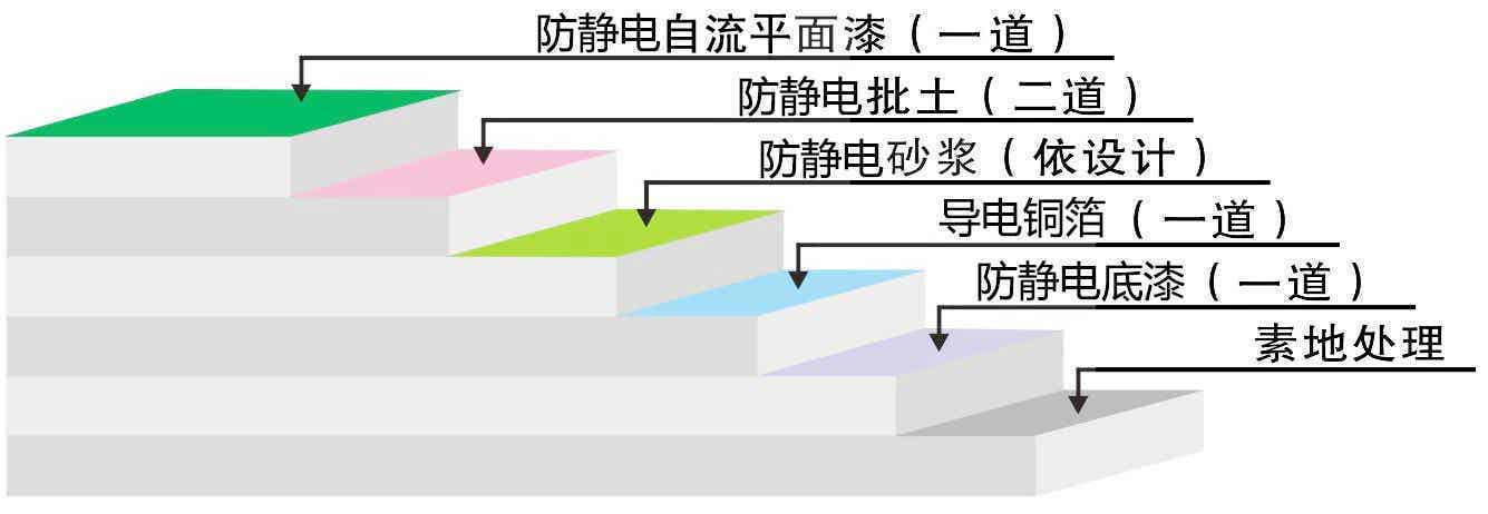 剖析图
