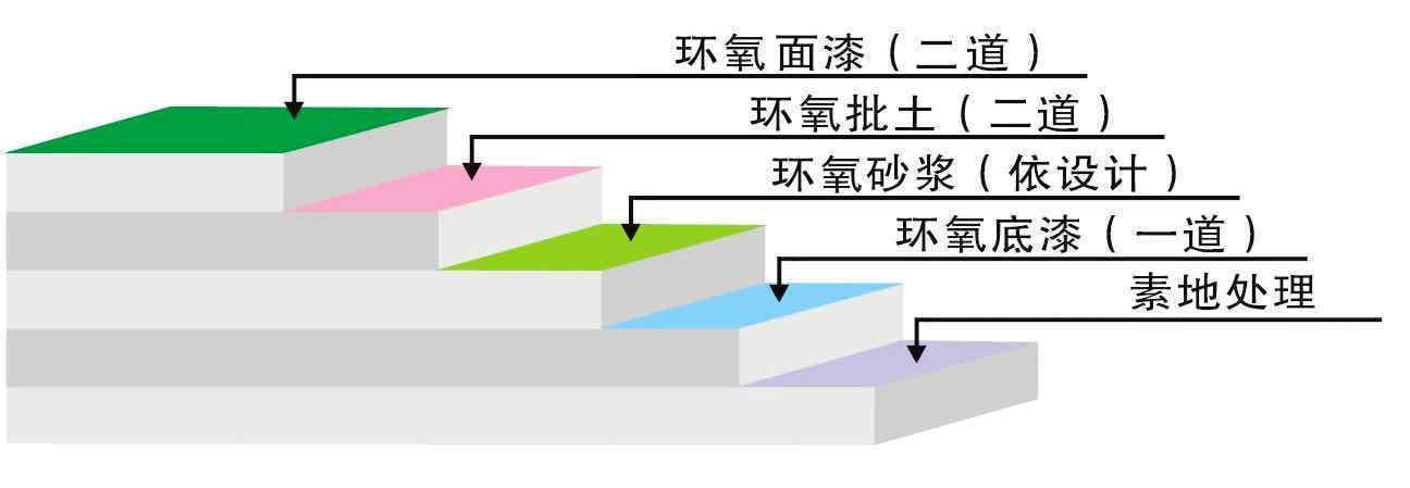 剖析图