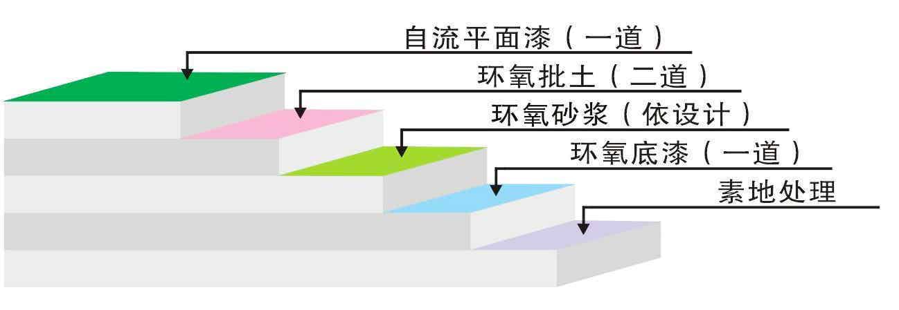 剖析图