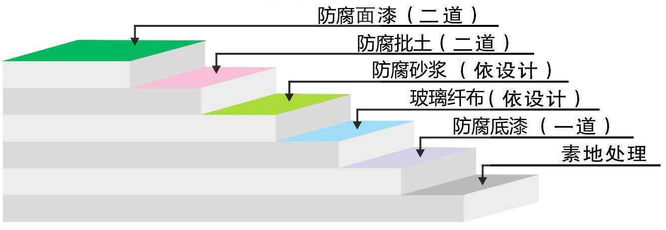剖析图