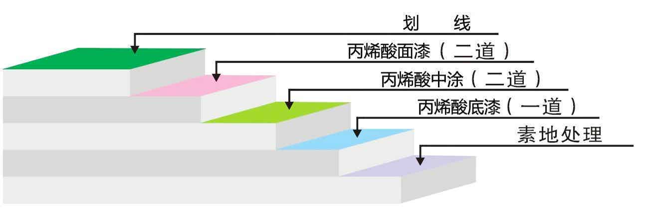 剖析图