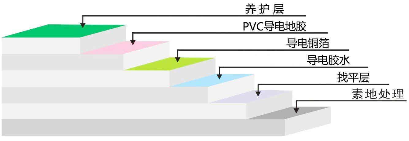 剖析图